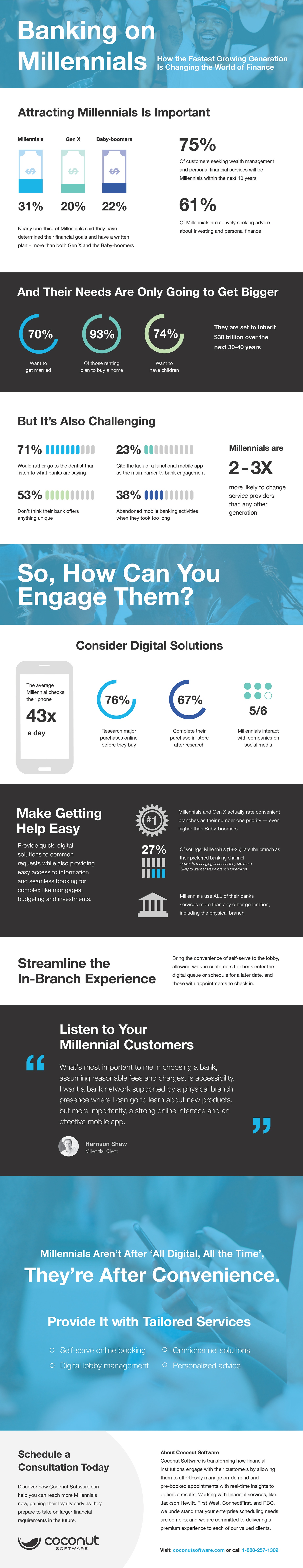 Banking on Millennials Infographic
